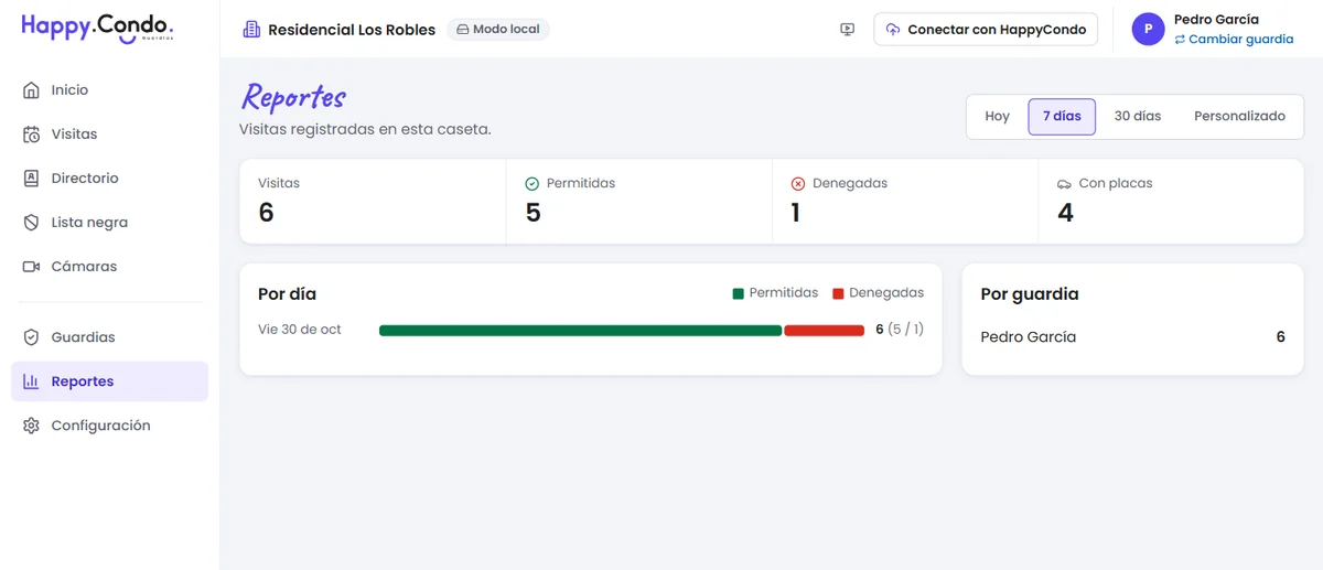 Guard Desk: reporte de visitas permitidas y denegadas por día y por guardia