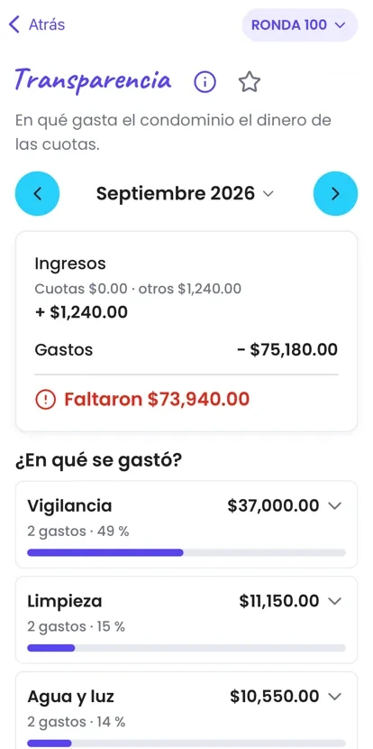 Pantalla de Transparencia con ingresos, gastos y gasto por categoría